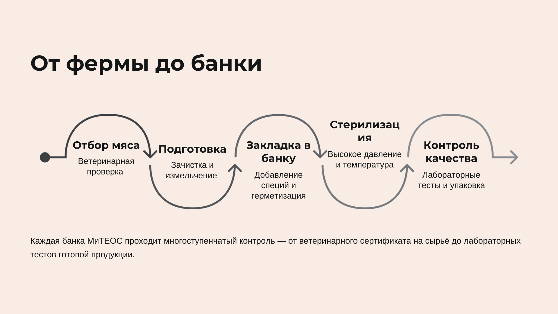Производство 8